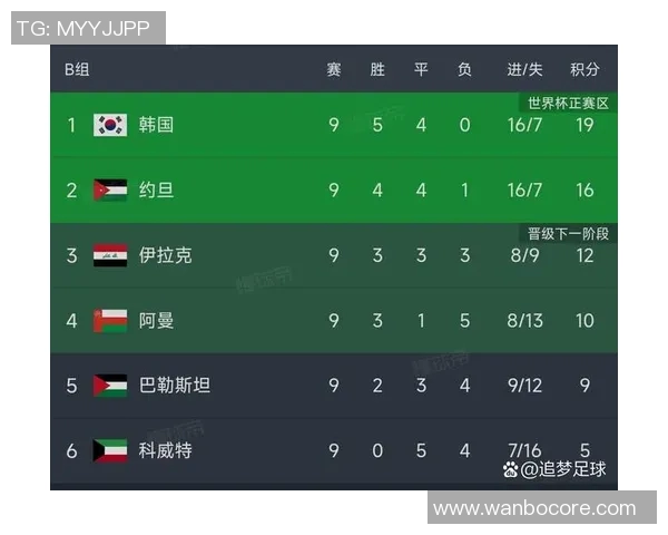 伊万自豪国足世预赛积分提升50观众见证球队显著变化