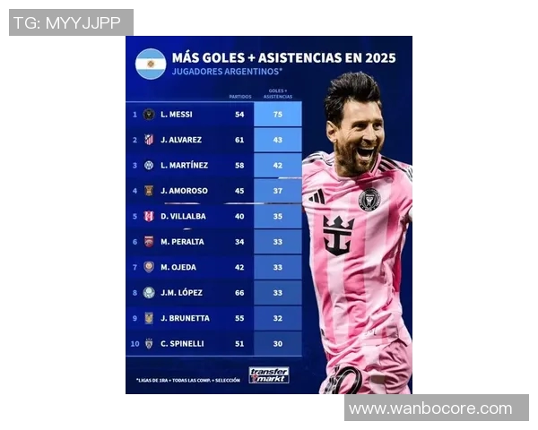 2025年阿根廷球员进球榜梅西领衔小蜘蛛紧随其后表现抢眼